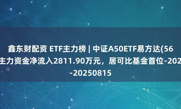 鑫东财配资 ETF主力榜 | 中证A50ETF易方达(563080)主力资金净流入2811.90万元，居可比基金首位-20250815