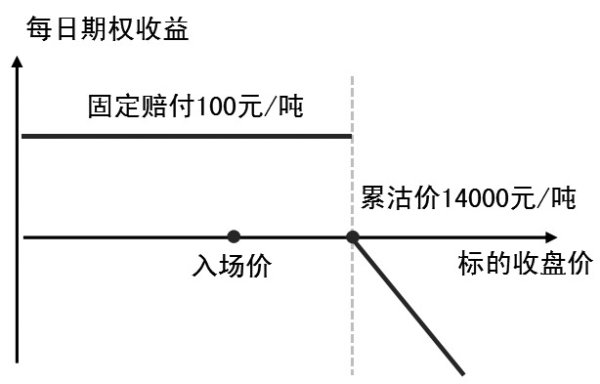 天天盈 工业硅贸易企业的避险“通关秘籍”
